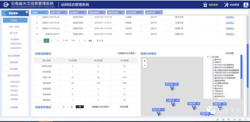 云南省水文站网管理系统正式上线运行