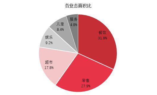 购物中心全场景化就够了吗 以北京住总万科广场为例